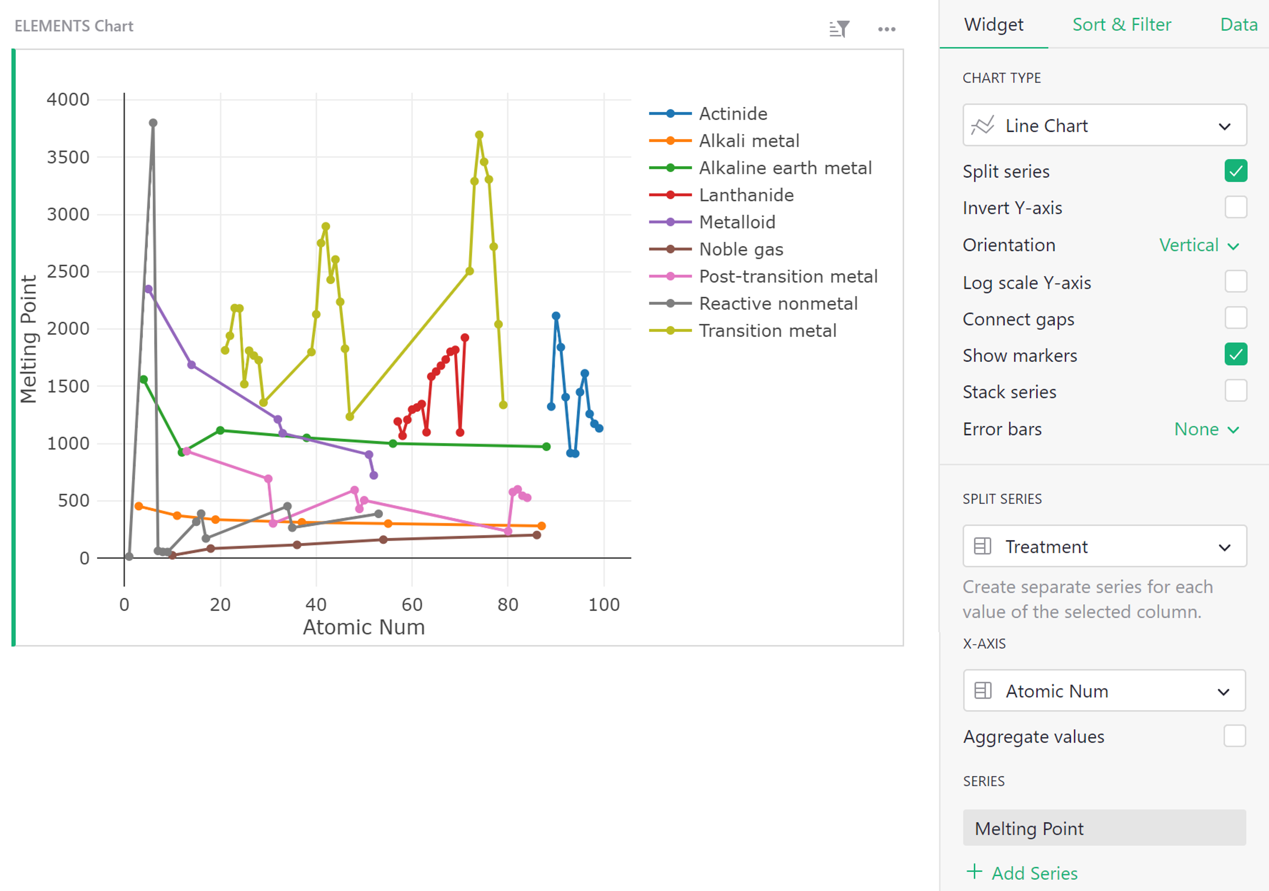 widget_chart_grouped